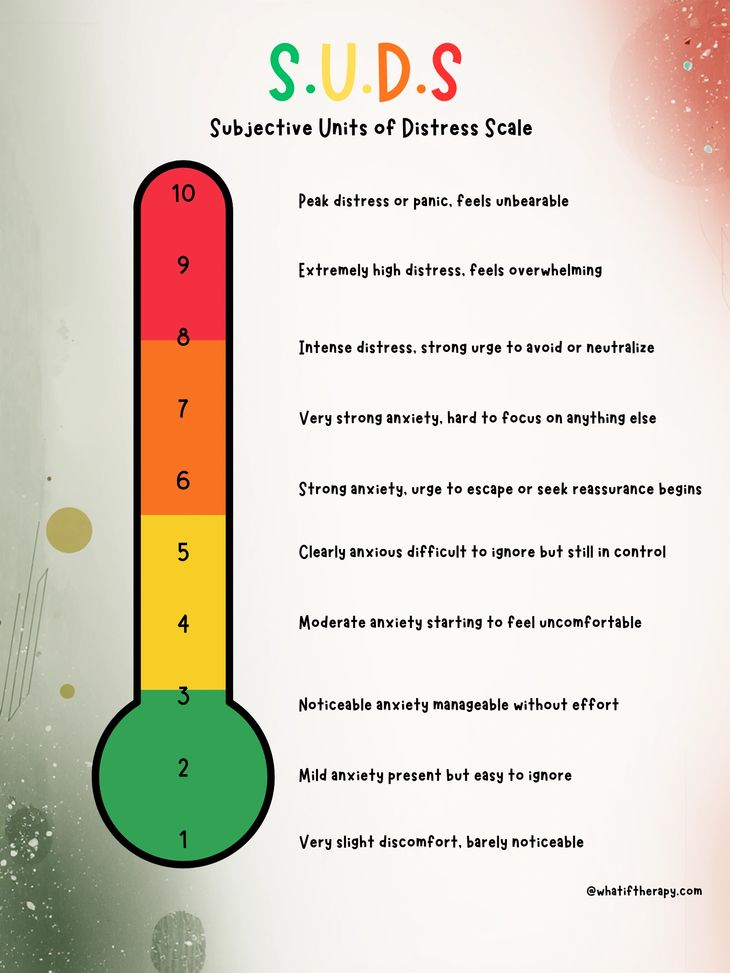 Downloadable image of 1-10 SUDS scale for OCD, anxiety and PTSD treatment.